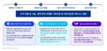 삼정KPMG "마이크로 모빌리티, 비즈니스 모델 다각화 필요"