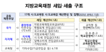 "교육예산 더 줄면 급식비 내고 늘봄학교 축소될수도"