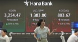 코스피, 외국인·기관 매수세로 또 연고점 경신...3250대 마감[fn마감시황]
