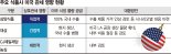 삼양 '가격 인상'·대상 '라인 증설'… '발등의 불' K푸드, 상호관세 대응책 고심[美관세 D-1 투자 늘리는 기업]