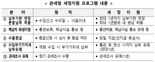 관세청, 소상공인·혁신 中企까지 세정지원 확대
