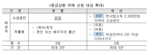 주금공, 보금자리론·적격대출·소상공인·다자녀 가구에 원금상환 유예 실시