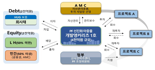 LH, 8천억 규모 'PF 선진화 마중물 개발앵커리츠' AMC 모집