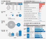 다자녀 카드공제 최대 100만원 ↑[2025 세제 개편안]