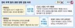 "日과 달리 조선·반도체 등 투자 산업 명시… 게임체인저 될것"[한미 관세협상 타결]