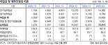 엘앤에프, 3000억 조달로 LFP 승부수..가격 경쟁력 관건