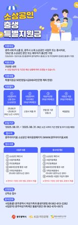 광주광역시, 소상공인 임신·출산 가정에 50만원 특별 지원...1일부터 신청 접수