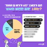 “차라리 일 얘기가 낫다”…Z세대 직장인, 불편한 질문 1위 ‘이것'