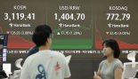 세제 개편 여파 지속…실적 장세 속 순환매 대응 [주간 증시 전망]