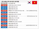 또럼 서기장 내주 방한… 베트남 고속철·원전 협력 물꼬 트나 [여기는 동남아] 