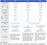 삼정KPMG, ‘한미 관세협상·상호관세 행정명령 분석’ 보고서 발간