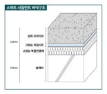 대우건설, 개포우성7차에 '스마트 사일런트 바닥구조' 첫 적용