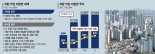 84% 더 불어난 지방 악성미분양… 稅감면 등 파격대책 시급