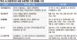 누구나 AI 에이전트 만들게 지원… 풀스택 AI 생태계 조성도 [국가대표 AI 막오른 본선]