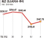 "S&P500 연말 최고치 간다" 코스피도 랠리 올라타나