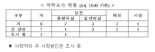 강릉 의료기관서 8명 환자 집단 이상증세...보건당국 역학조사 중