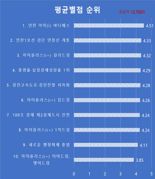 인천 시민들이 뽑은 최고 사업은 ‘아이(i) 바다패스’