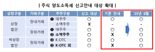 소액주주 장외거래도 ‘신고안내’…9월 1일까지 양도소득세 신고해야