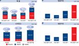 현대로템, 슬로바키아 K2 PL 유력하나