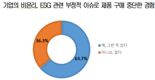 Z세대 '가치소비'가 뜬다..."조금 비싸도 친환경 제품 구매해요"