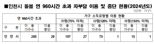 ‘돌봄 추가 지원’ 인천시, 1040천사 돌봄 9월 본격 시행