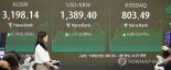 [속보] 코스피, 0.52% 오른 3214.81 출발..코스닥 805.27