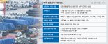 7일 이전 선적해 10월 5일 전 통관하면 '기존 관세율' 적용 [美 상호관세 부과 시작]