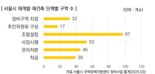 “노후 돈 걱정 없다” 웬걸 80살...‘자식만 좋은 일’ [부동산 아토즈]