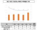 "인공지능으로 똑똑해진 에어컨, 맥박·체온까지 맞춰 냉방"