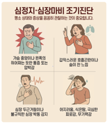 “남자는 흉통, 여성은 호흡곤란”이 심정지 주요 신호