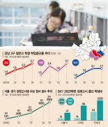 "내신경쟁 싫다… 수능에 올인" 학교 떠나는 강남3구 학생들