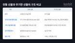 코빗 “가상자산 파생상품 국내도입 시급..글로벌 거래량 70%”