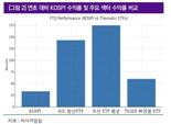 리서치알음 "하반기엔 채권·천연가스·금 선물 등 포트폴리오 재편해야"