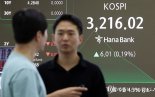 [fn오후시황] 코스피, 개인·기관 매도에 3200선 위협