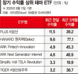이차전지 ETF, 밸류 부담에도 급반등