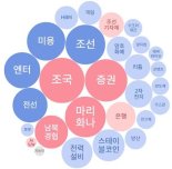 오후 이슈 [증권] : 부국증권, 신영증권, 키움증권, 대신증권, 한국금융지주