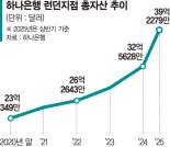 '인피니티 런던' 교두보 삼아 글로벌 외환시장 확대 주력 [글로벌 금융중심지를 가다]