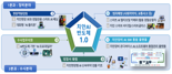 과기정통부-경찰청, 치안 분야에 AI 반도체 기술 적용 논의