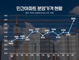 "내집마련, 지금이 적기"...하반기 집값 더 오른다