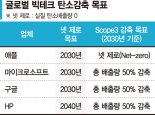 반도체 소부장기업도'RE100 보조금' 시급