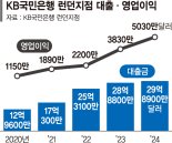 기업투자금융에 집중… 동유럽·중동으로 시장 넓힌다 [글로벌 금융중심지를 가다]