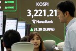[속보] 코스피, 0.07% 오른 3226.52 출발...코스닥 814.48