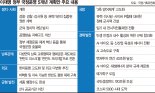 세입 확충 94조·지출 절감 116조… 적자국채 불가피 [李정부 국정 청사진 나왔다]