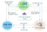 “부실징후 기업 지원”···신보, 기업은행과 업무협약 체결