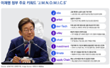 ‘이재명노믹스 로드맵’ 발표...삼정KPMG, 5대 핵심 전략 제시