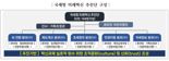 AI로 바뀌는 세무행정…국세청, 납세자 맞춤 서비스 본격 추진