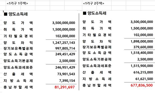 집 팔아 20억 벌어도 세금 8000만원...논란의 장특공제 [부동산 아토즈]