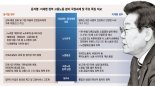 "노동권 높이고 산재 근절" 尹정책 뒤집는 李[경영 옥죄는 노동 리스크]