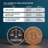 "1000만 코인 투자자 잡아라" 정치권 불붙은 입법 경쟁