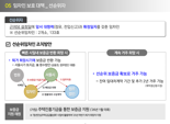 경매 넘어간 청년안심주택…서울시, 청년 보증금 우선 변제